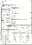 Dokumenty dotycz�ce A. Andzaurowa zgromadzone w Centralnym Archiwum Wojskowym w Warszawie (ze zb. rodzinnych).